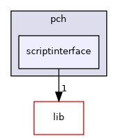 /zpool0/docker-engine-docs/source/pch/scriptinterface