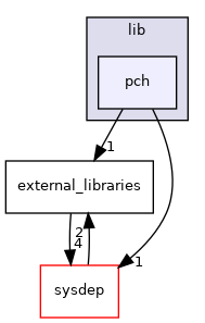 /zpool0/docker-engine-docs/source/lib/pch