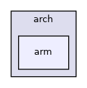 /zpool0/docker-engine-docs/source/lib/sysdep/arch/arm