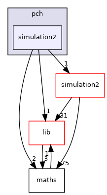 /zpool0/docker-engine-docs/source/pch/simulation2