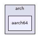 /zpool0/docker-engine-docs/source/lib/sysdep/arch/aarch64