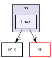 /zpool0/docker-engine-docs/source/lib/sysdep/os/linux