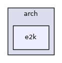 /zpool0/docker-engine-docs/source/lib/sysdep/arch/e2k