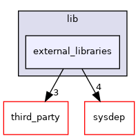 /zpool0/docker-engine-docs/source/lib/external_libraries