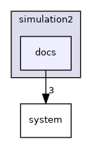 /zpool0/docker-engine-docs/source/simulation2/docs