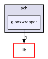 /zpool0/docker-engine-docs/source/pch/glooxwrapper