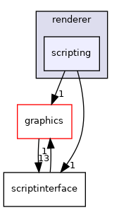 /zpool0/docker-engine-docs/source/renderer/scripting