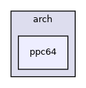 /zpool0/docker-engine-docs/source/lib/sysdep/arch/ppc64