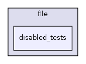 /zpool0/docker-engine-docs/source/lib/file/disabled_tests