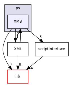 /zpool0/docker-engine-docs/source/ps/XMB