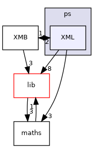/zpool0/docker-engine-docs/source/ps/XML
