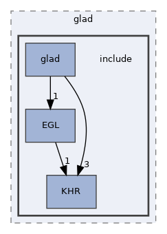 /home/docker/jenkins/workspace/technical-docs/source/third_party/glad/include