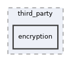 /home/docker/jenkins/workspace/technical-docs/source/third_party/encryption