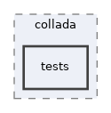 /home/docker/jenkins/workspace/technical-docs/source/collada/tests